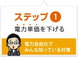 電力自由化でみんな知っている対策