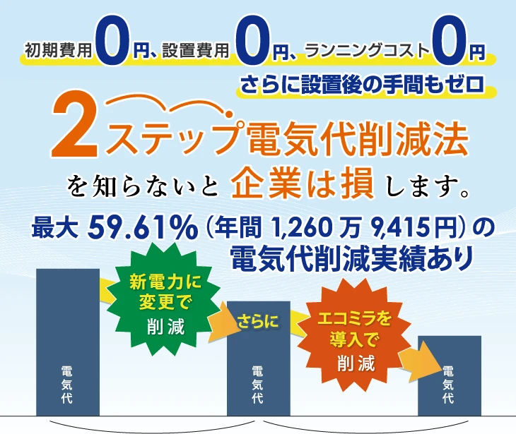 2ステップ電気代削減を知らないと企業は損します。